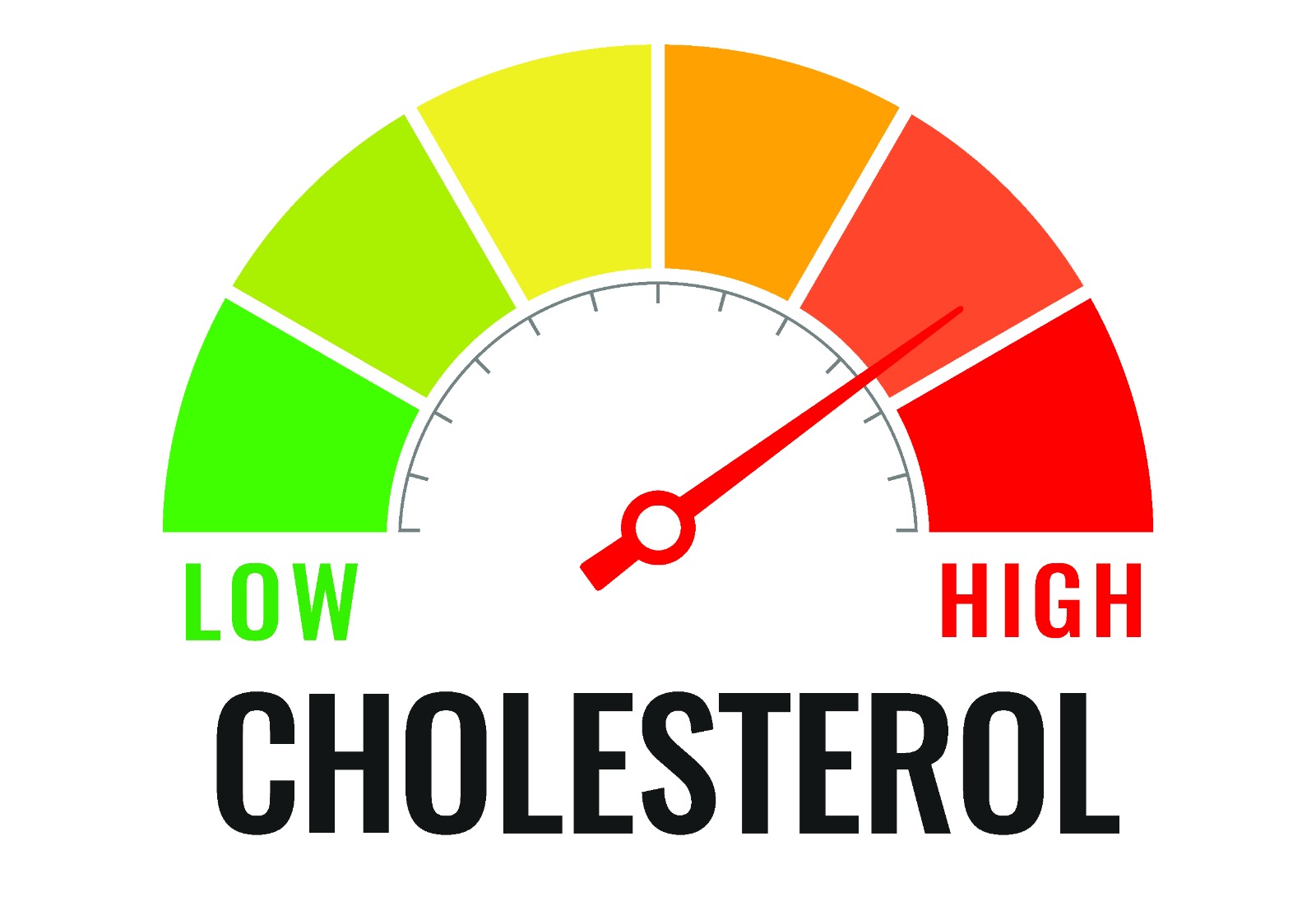 De cholesterol mythe — hoe de farmaceutische industrie je bang maakte voor hun eigen portomenee!